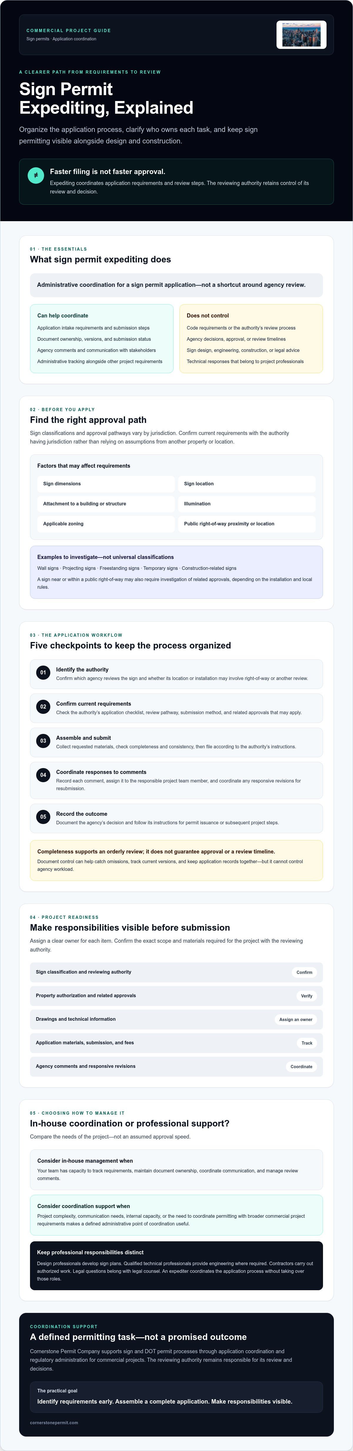 Sign Permit Expediting: A Commercial Project Guide for 2026 — infographic