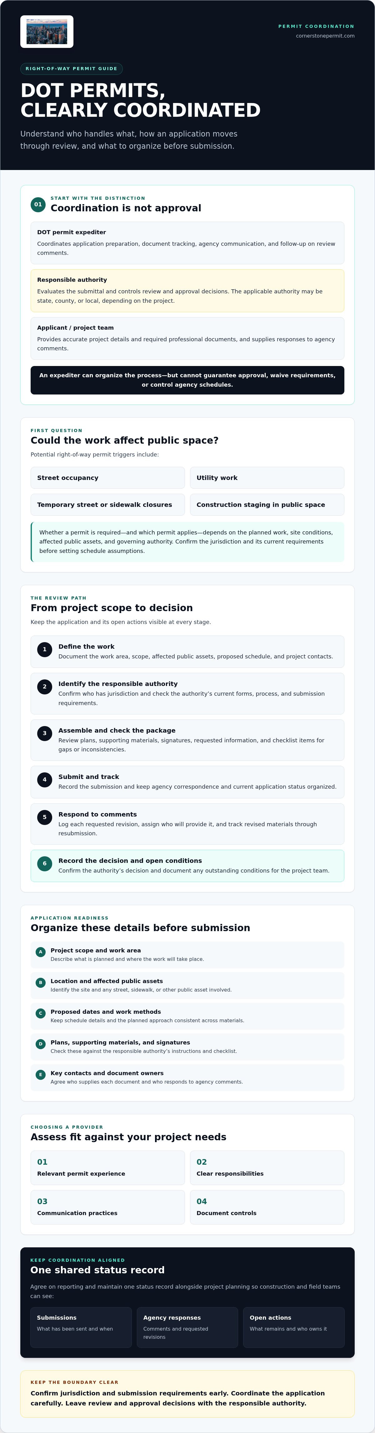 DOT Permit Expediter: How to Choose and Prepare for 2026 — infographic