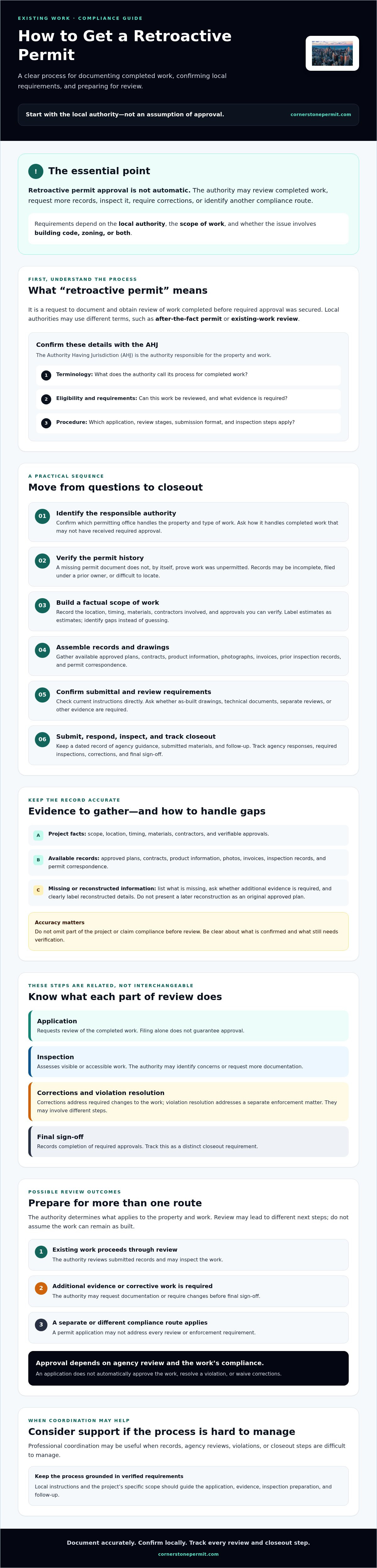 How to Get a Retroactive Permit: A Practical Guide — infographic