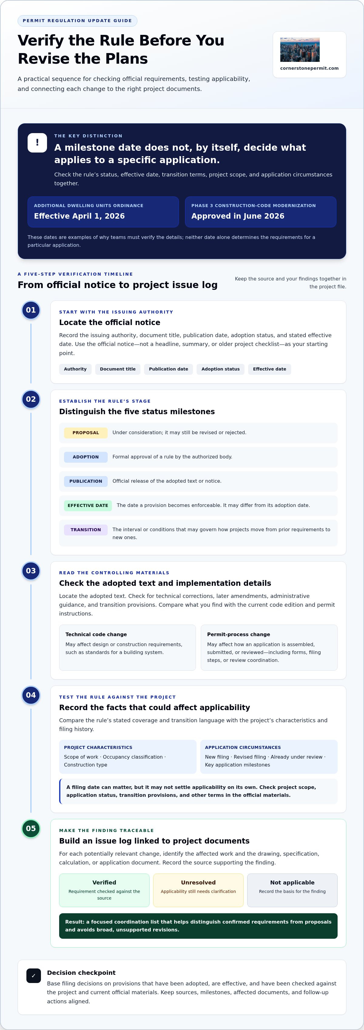 New Chicago Building Permit Regulations: Key Updates — infographic