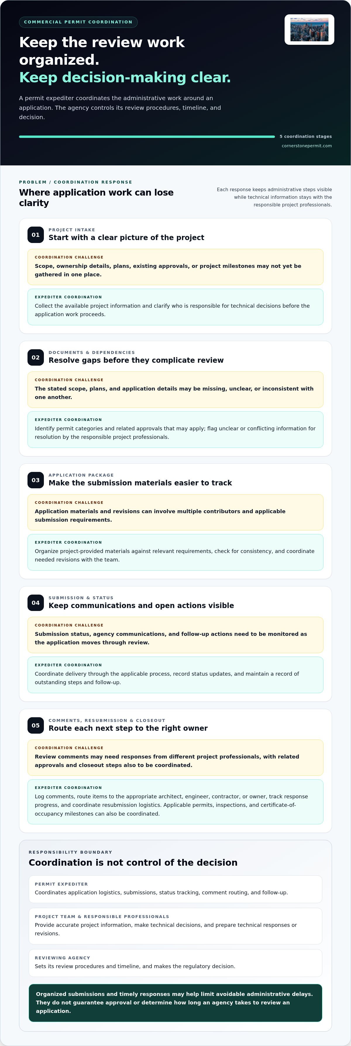 Chicago Permit Expediters: Fast Commercial Approvals — infographic