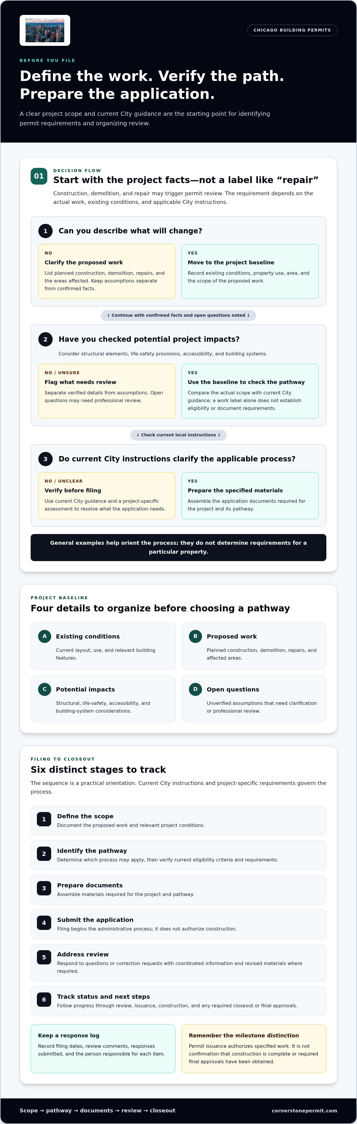Chicago Building Permits: What to Know Before Filing — infographic